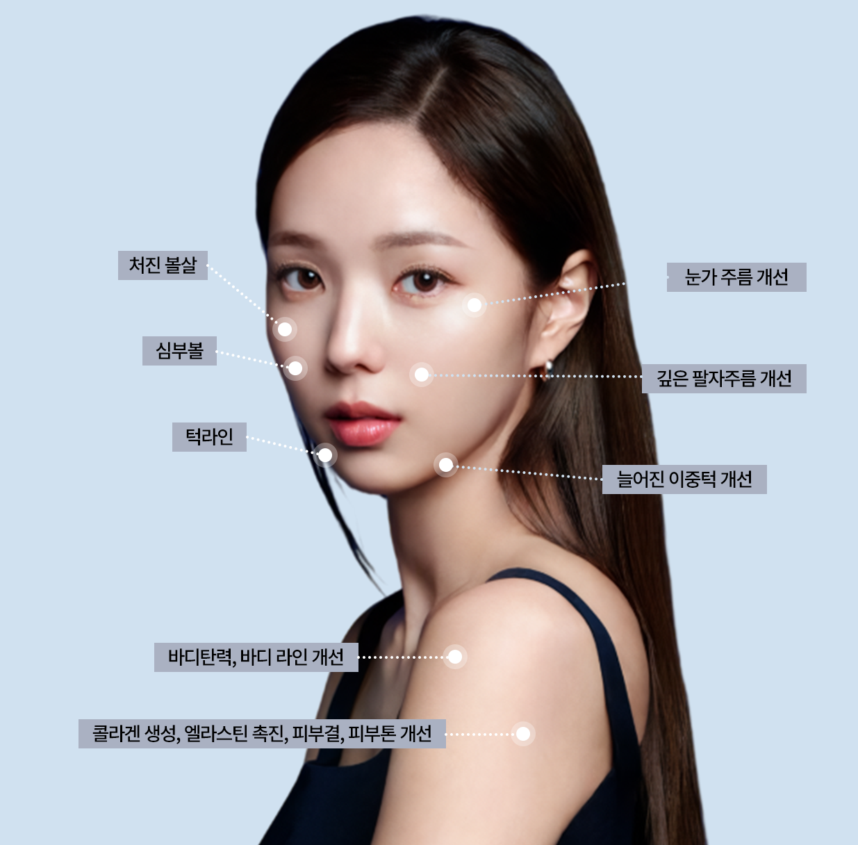 시술부위